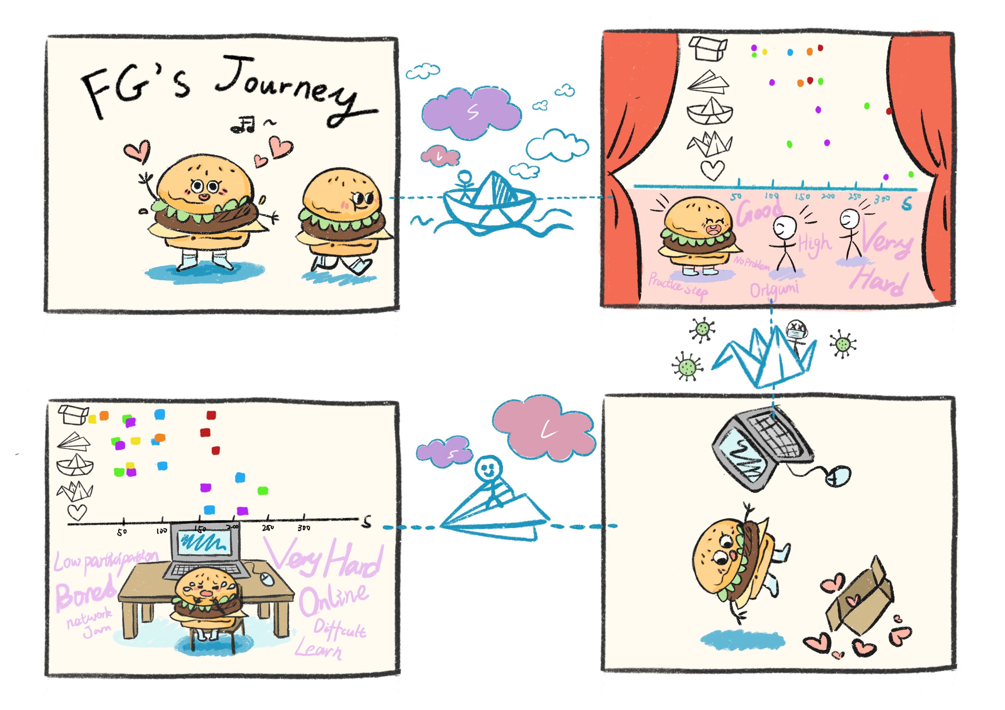 creative representation